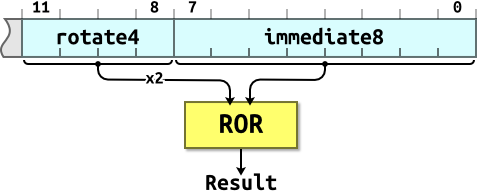 Immediate values.