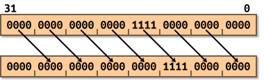 ASR shifting in zero diagram.