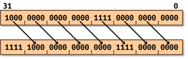 ASR shifting in one diagram.