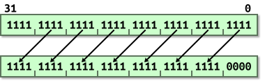 LSL diagram.