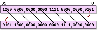 ROR diagram.