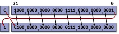 RRX diagram.