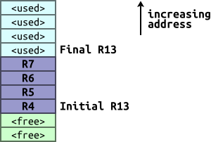 Diagram showing LDMFD operation.