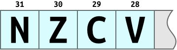 Flags diagram showing N, Z, C and V flag bits.