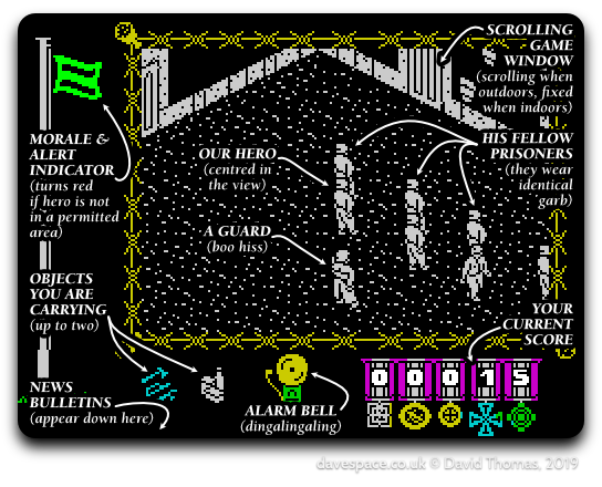 Game screen diagram